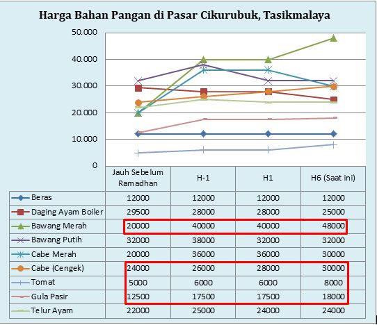 data yang didapat dari responden (diolah penulis)