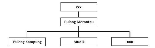 Dokumentasi pribadi