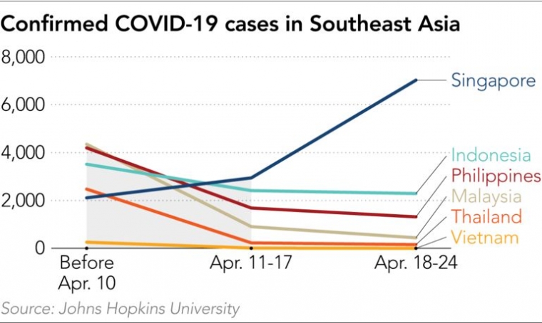 Beda Dengan Vietnam Negara Asia Tenggara Lain Kini Makin Waspada Akan Corona Kompasiana Com