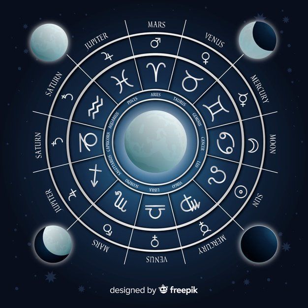 Zodiac Wheel (Sumber: Freepik.com) 