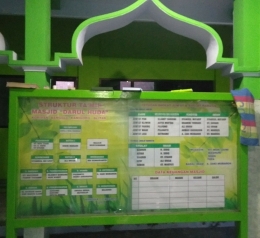 Struktur organisasi Masjid Darul Huda/Siti Nazarotin