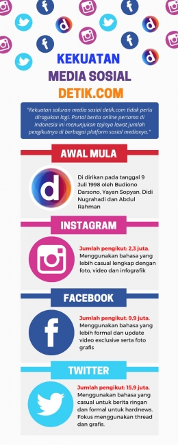 Infografis| Dok. Pribadi/Thomas Panji