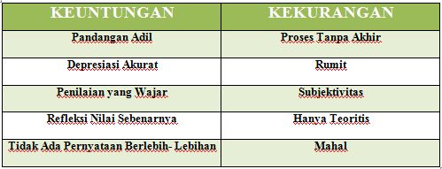 Tugas Mata Kuliah Prof Dr Apollo Daito Kelebihan dan  Tugas Mata Kuliah Prof Dr Apollo Daito Kelebihan dan