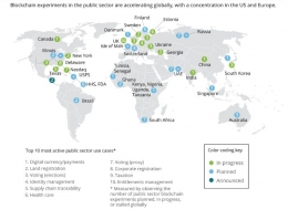 Implementasi Blockchain di Sektor Pemerintah dan Layanan Publik di seluruh dunia