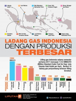 Gambar 12. Ladang Gas Terbesar di Indonesia.