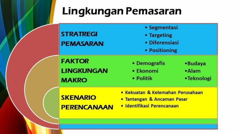 Marketing Environment Menjadi Kunci Keberhasilan Bisnis Marketing Environment Menjadi Kunci Keberhasilan Bisnis