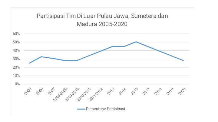 diolah pribadi
