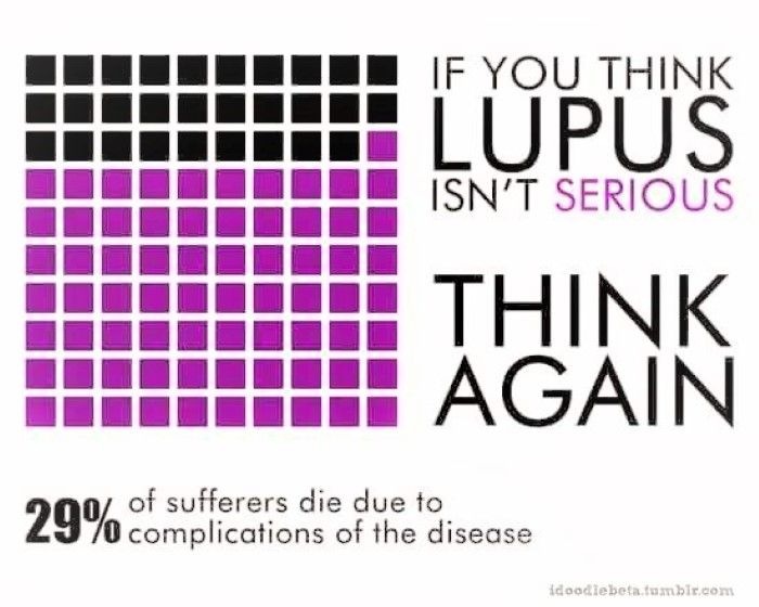 10 Mei 2020, Hari Lupus Internasional. (Sumber: @amandacrabtree)