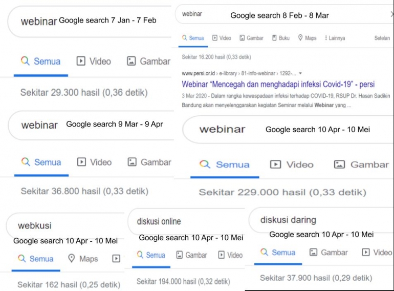 | Kumpulan data pencarian kata webinar dan webkusi serta padanannya|diolah dari google.com/search|