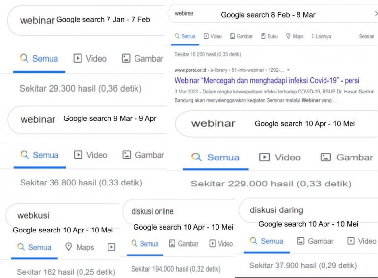 | Kumpulan data pencarian kata webinar dan webkusi serta padanannya|diolah dari google.com/search| 