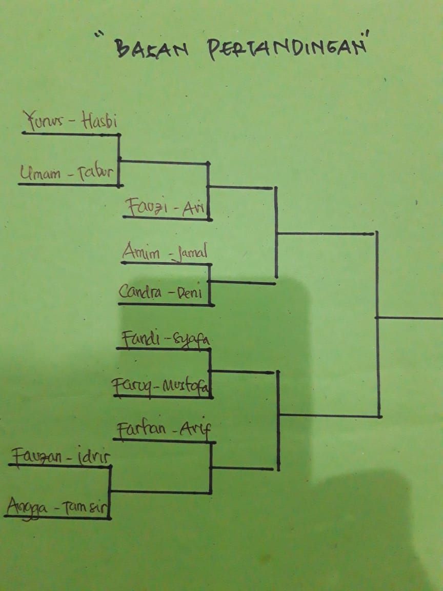 Jadwal Turnamen 