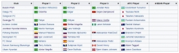 Daftar pemain asing di K-League 1 musim 2020. | sumber foto : https://id.wikipedia.org/wiki/K_League_1_2020