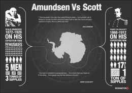 Perbandingan Amundsen dengan Scott (Sumber : hblog.redington.co.uk)