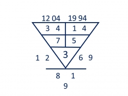 Model Segitiga Pythagoras. Sumber: Dokumen Pribadi