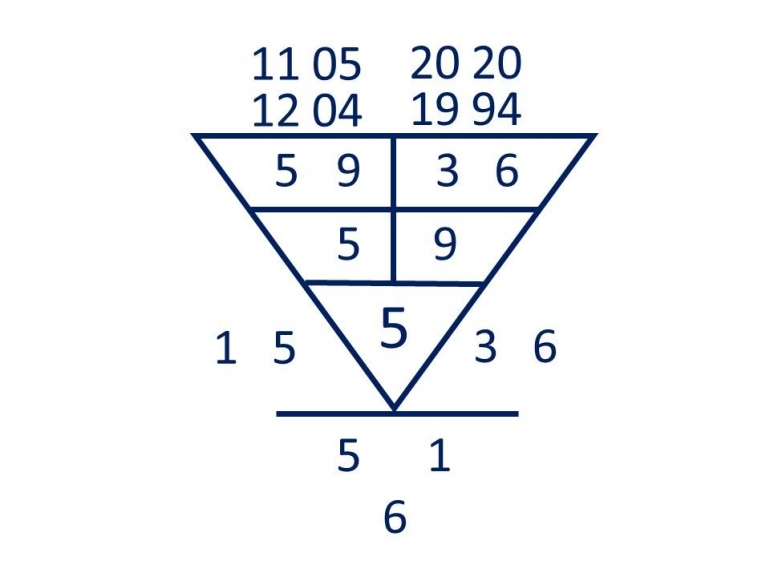 Penggabungan Angka dalam Segitiga Pythagoras. Sumber: Dokumen Pribadi