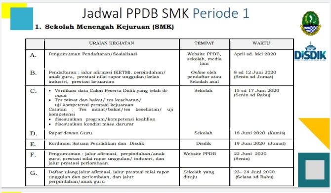 Sumber :  Bahan Sosialisasi PPDB SMA, SMK dan SLB Tahun 2020 Dinas Pendidikan Provinsi Jawa Barat