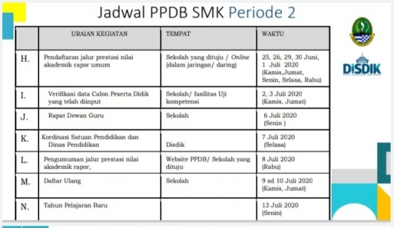 Sumber : Bahan Sosialisasi PPDB SMA, SMK dan SLB Tahun 2020 Dinas Pendidikan Provinsi Jawa Barat