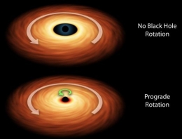 Perbandingan radius ISCO lubang hitam tidak berotasi dan yang berotasi. Sumber: NASA