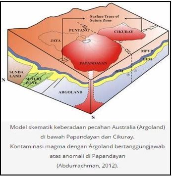 Sumber: Publikasi oleh Abdurrachman (2012)