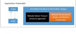 Kepemilikan Timbal Balik (Mutual Holding)