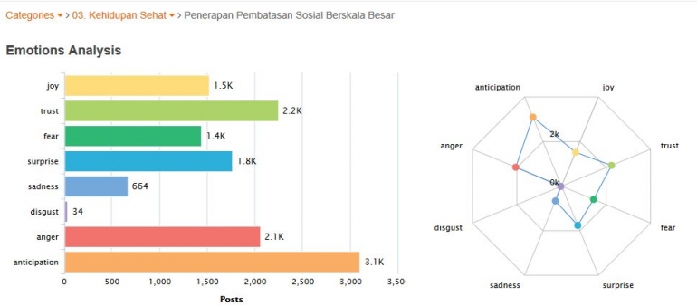 Anasis Data Emosi Drone Emprit tentang PSBB