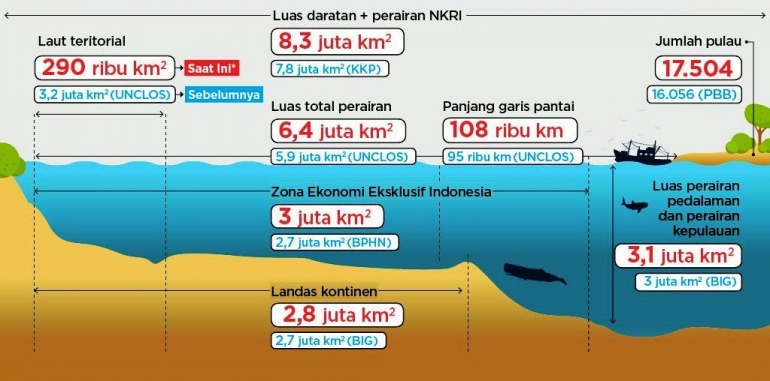 Pengen Listrik Surya? Mimpi Kamu, "Buang" Aja ke Laut Sana ...