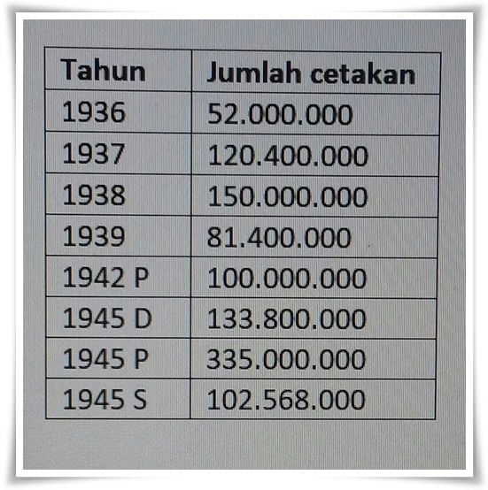 Tahun pencetakan koin 1 Cent (Dokpri)