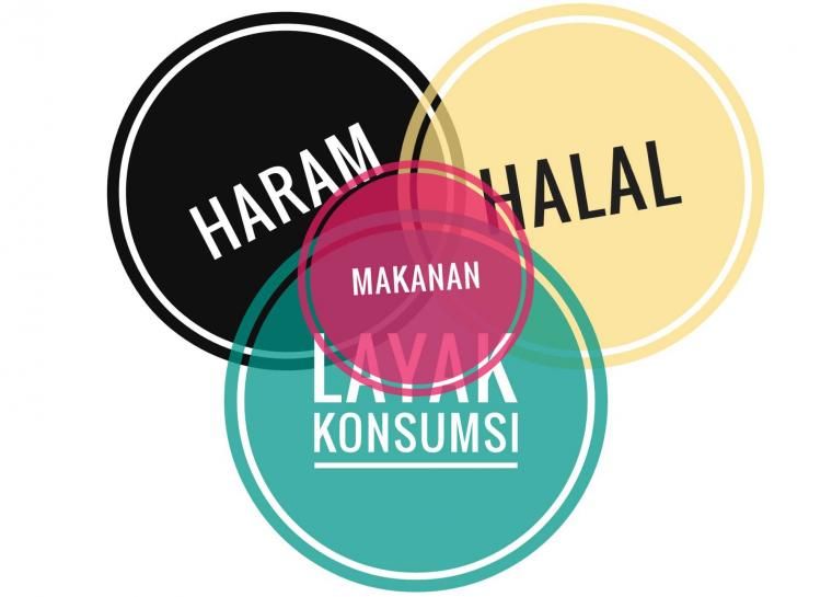 Dokumentasi Pribadi