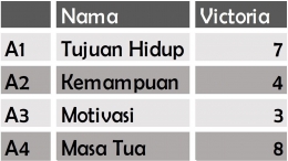 Sumber: Dokumen Pribadi