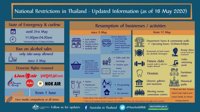 Yang boleh dan tidak boleh di Thailand mulai 16 Mei 2020 (Sumber: FB Page Australia in Thailand) 