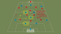  Diagram 2.2: Pemain mengecilkan pilihan berdasar kemampuan berpikir Sumber: Zain Wirasena