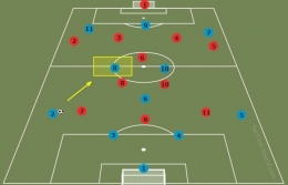 Diagram 3: Pemain nomor 2 membuat keputusan mengoper pemain nomor 8 Sumber:Zain Wirasena.