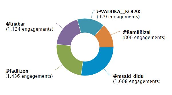 top-influencer-5ec2b73bd541df283f350467.png