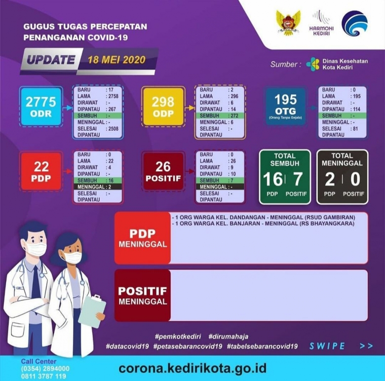 @kominfokabkdr