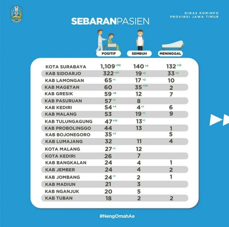 @kominfokabkdr