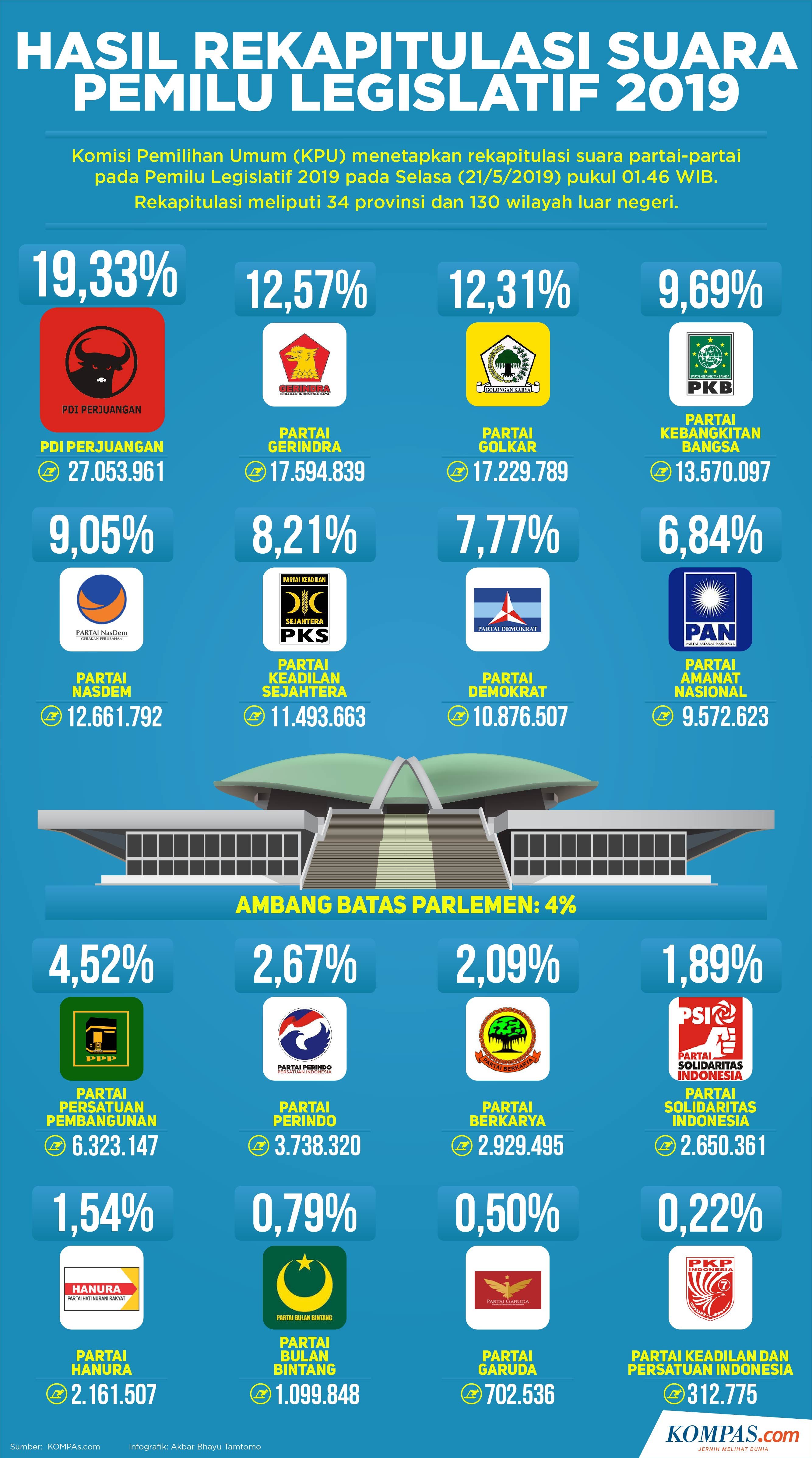 Ancang-ancang Politik Fadli Zon Menyalip PDIP Dalam Pemilu 2024 Halaman ...