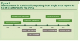 Gambar 1 - WGEA sustainability reporting (dokpri)
