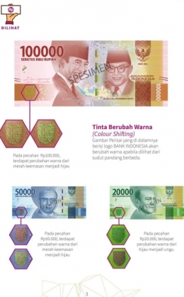Sumber: Bank Indonesia