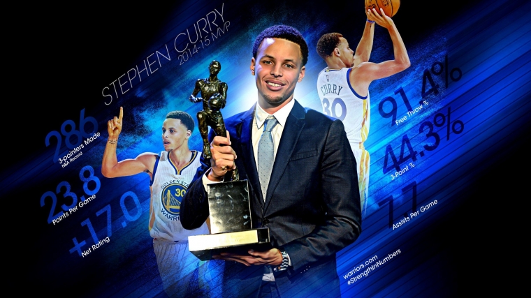 sumber: pinterest.com/Golden State Warriors