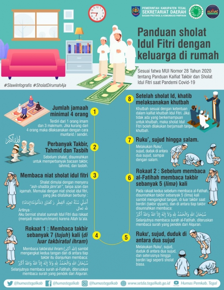 Dok humas Pemkab Tegal