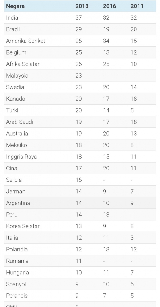 Data survei internasional Ipsos | Comparitech