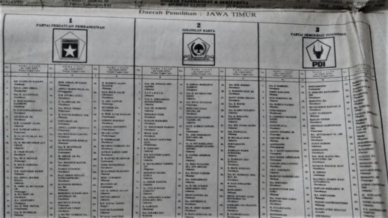 PEMILU 1987 Daftar Nama Caleg dari Tiga Partai. Arsip Koran Kompas edisi Minggu, 11 Januari 1987. (Foto: Gapey Sandy)