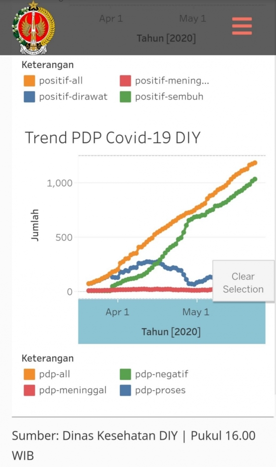 sumber : www.corona.jogjaprov.go.id