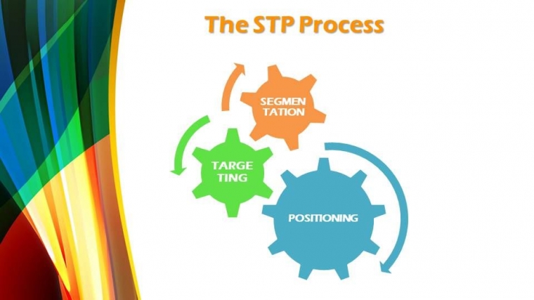 Stp Process Gunakan Ini Memasuki Tatanan New Normal Halaman