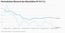 Sumber CNBC