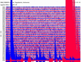 Rekaman seismogram gempa bumi utama (Geofon/BMG) 