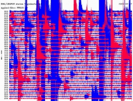 Rekaman seismogram gempa susulan yang terus terjadi (Geofon/BMG) 