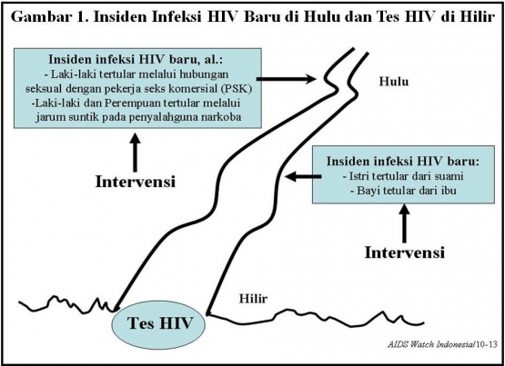 Dok Pribadi