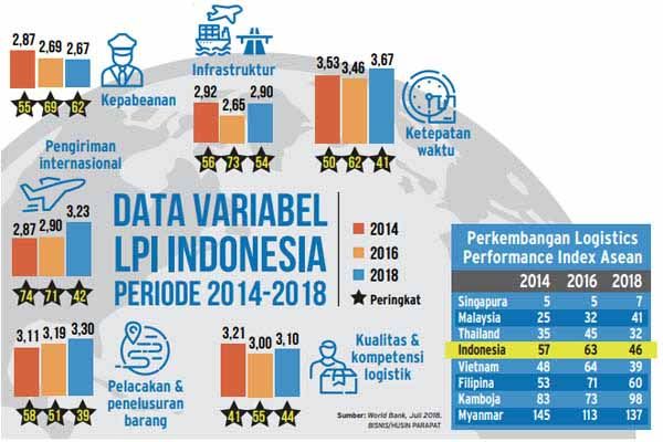 SUMBER: worldbank