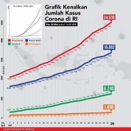 Sumber Kemenkes